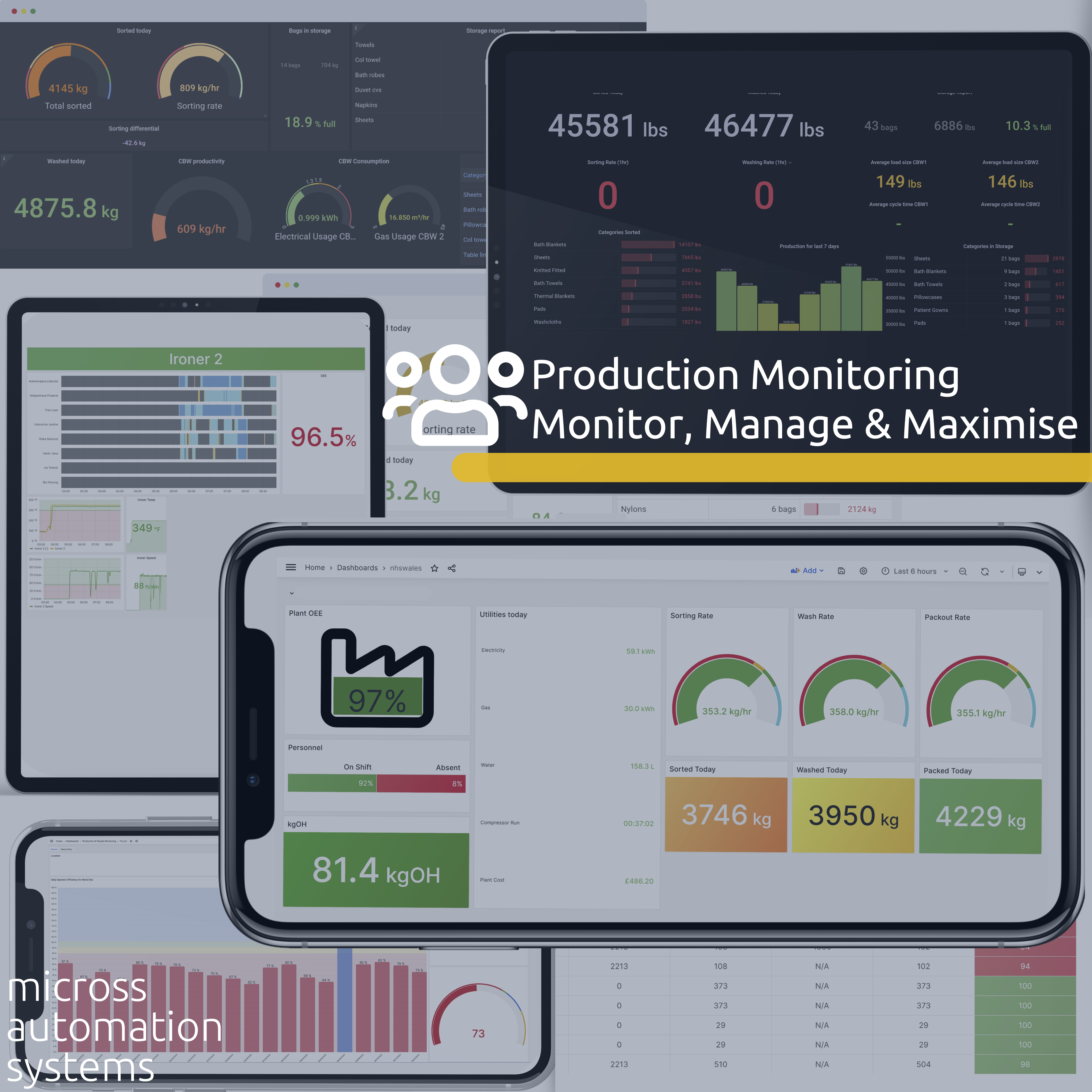 MAS - Production Monitoring